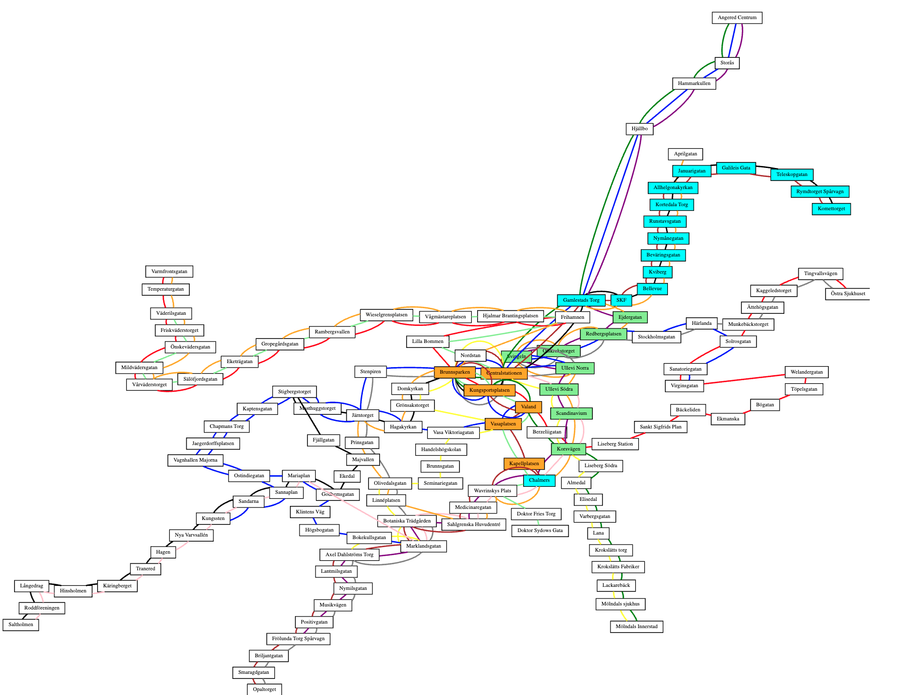 Graph of tram network as produced by lab