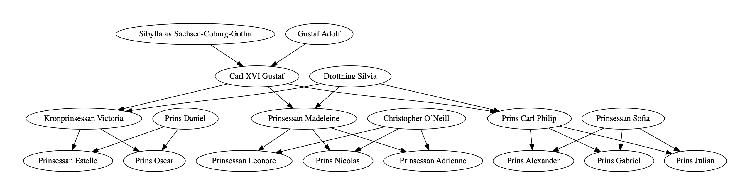 Swedish royal family